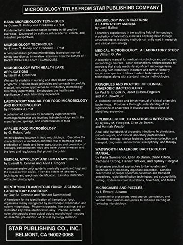 Microbiology Techniques,Used