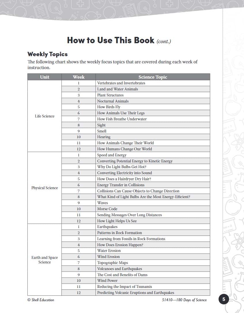 180 Days?: Science, Earth and Space Science for 4th Grade Practice Workbook for Classroom and Home, Cool and Fun Practice Create,New