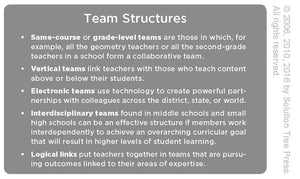 Learning by Doing: A Handbook for Professional Learning Communities at WorkTM (An Actionable Guide to Implementing the PLC Proce,Used