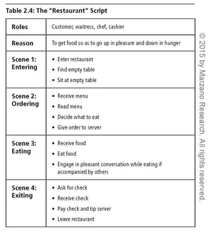 Managing the Inner World of Teaching: Emotions, Interpretations, and Actions (Classroom Strategies),Used