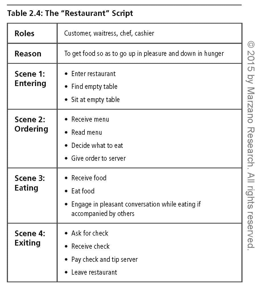 Managing the Inner World of Teaching: Emotions, Interpretations, and Actions (Classroom Strategies),Used