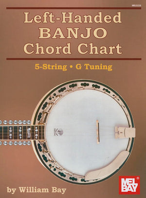 LeftHanded Banjo Chord Chart  5String  G Tuning,Used