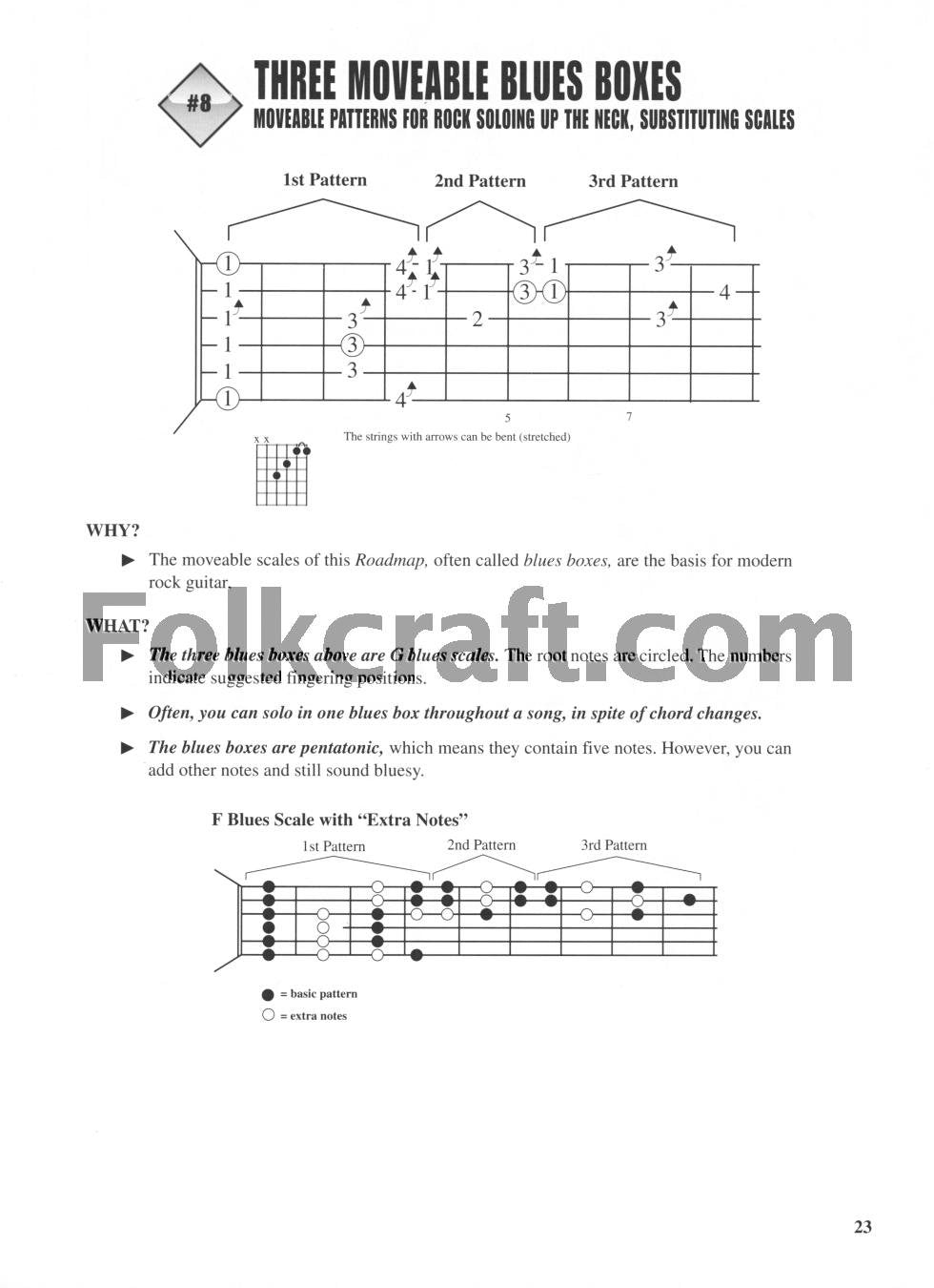 Fretboard Roadmaps: Rock Guitar: The Essential Guitar Patterns That All the Pros Know and Use,New