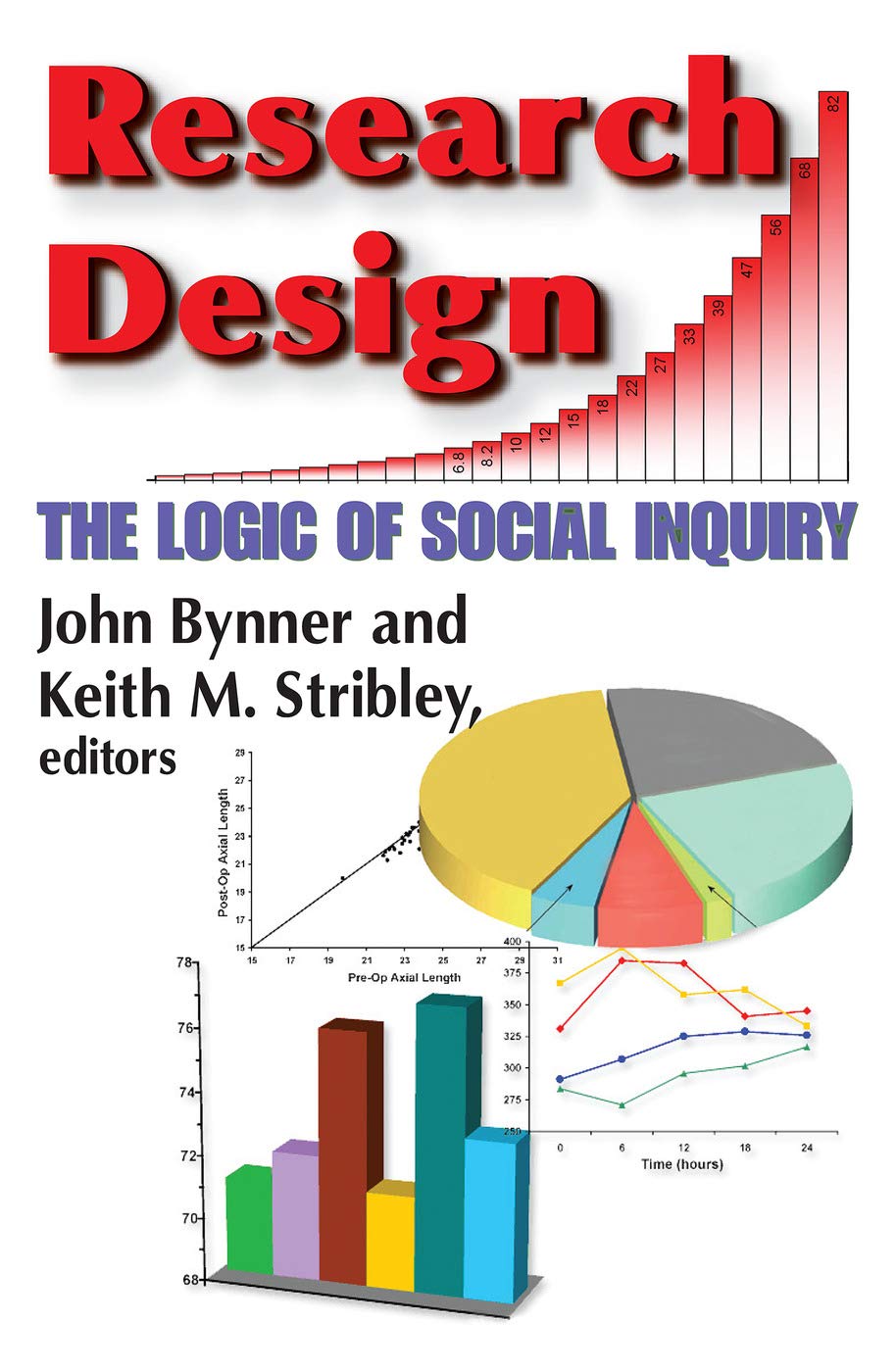 Research Design: The Logic Of Social Inquiry