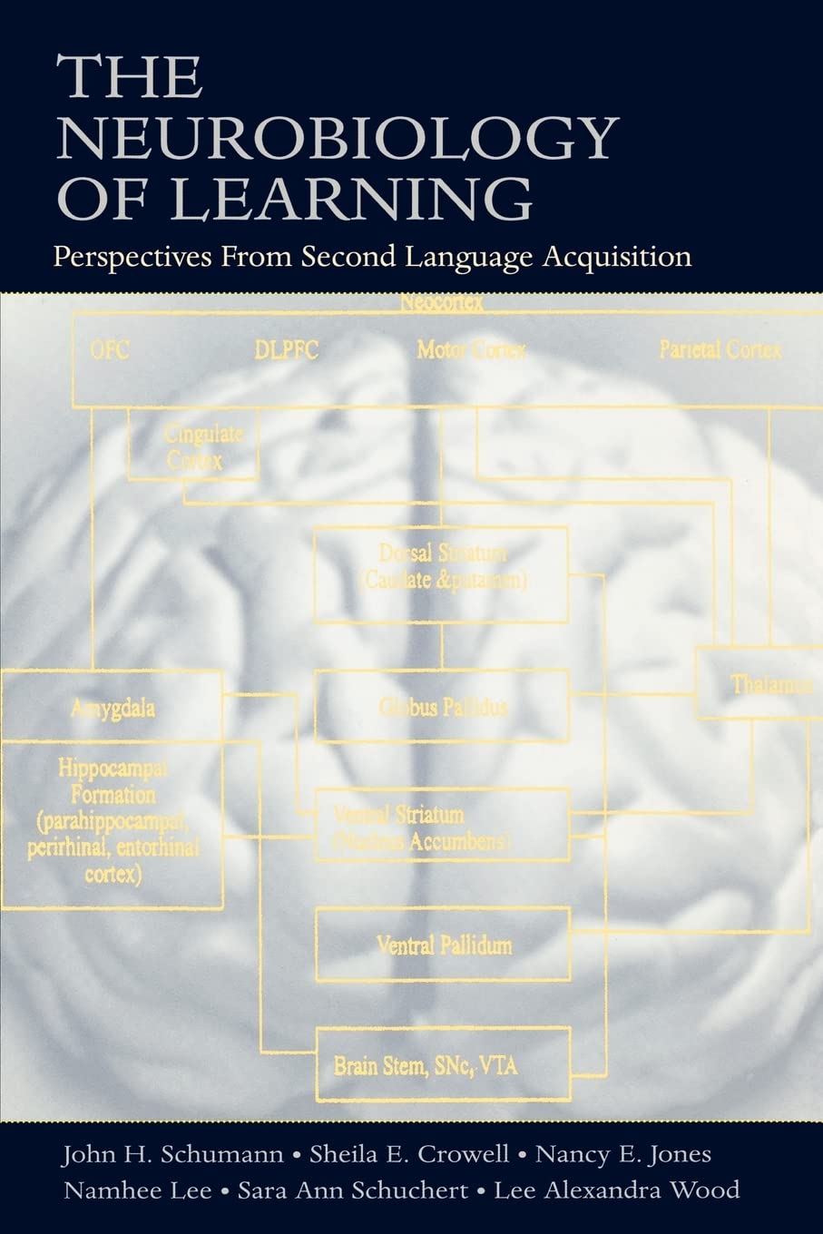 The Neurobiology Of Learning,Used