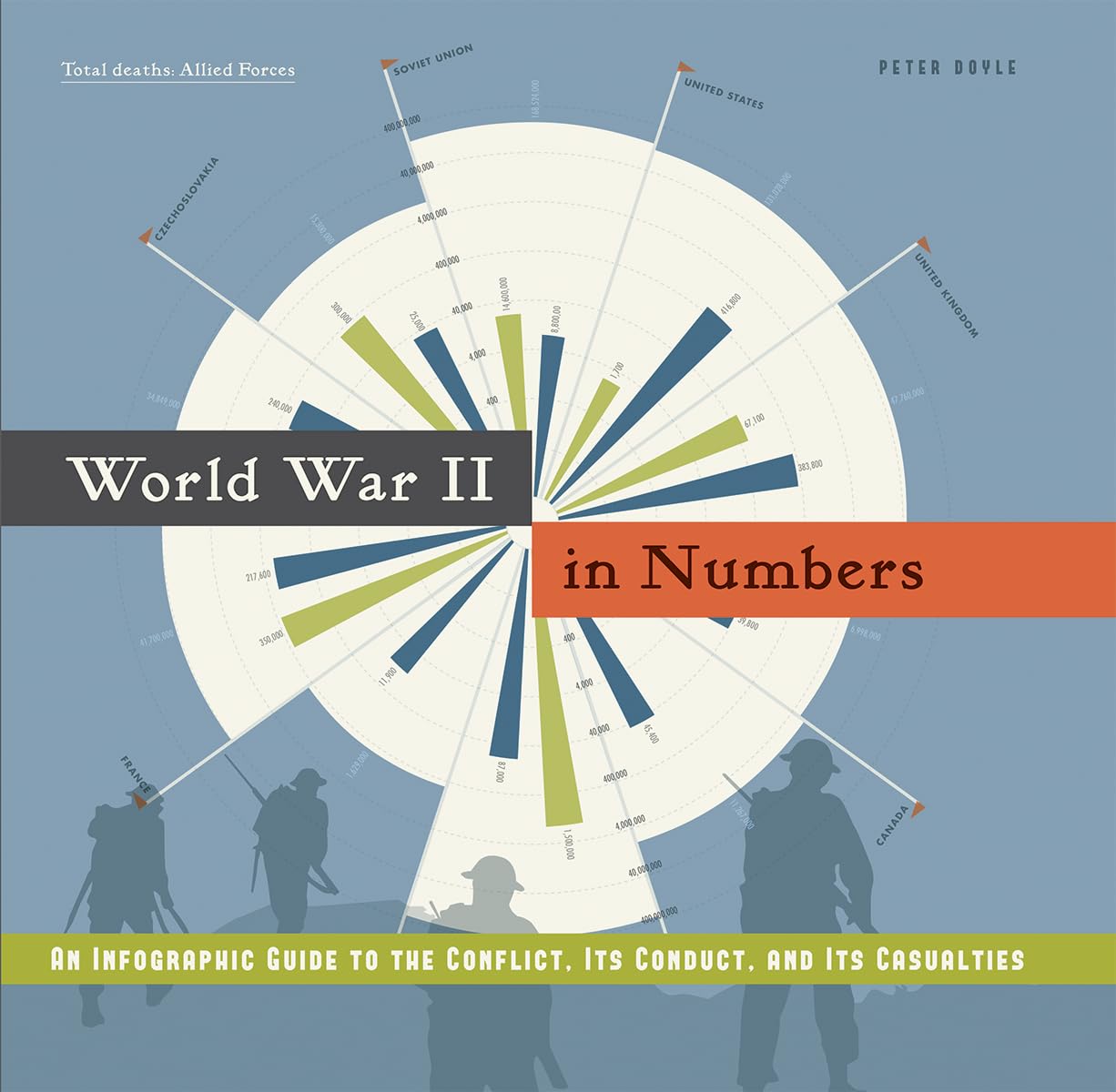 World War II in Numbers: An Infographic Guide to the Conflict, Its Conduct, and Its Casualities,Used