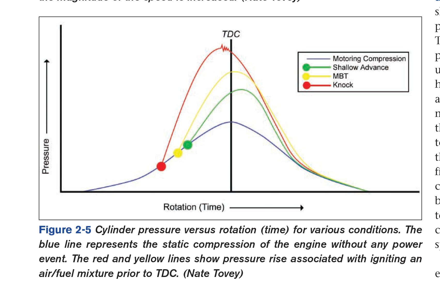 Engine Management: Advanced Tuning,Used
