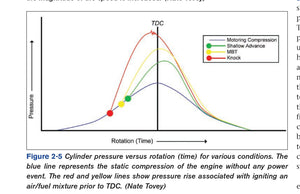 Engine Management: Advanced Tuning,Used