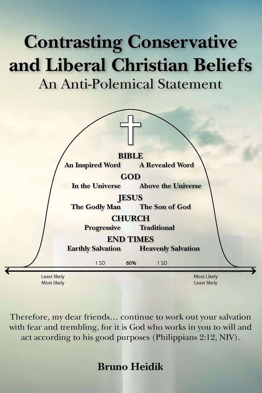 Contrasting Conservative And Liberal Christian Beliefs,Used