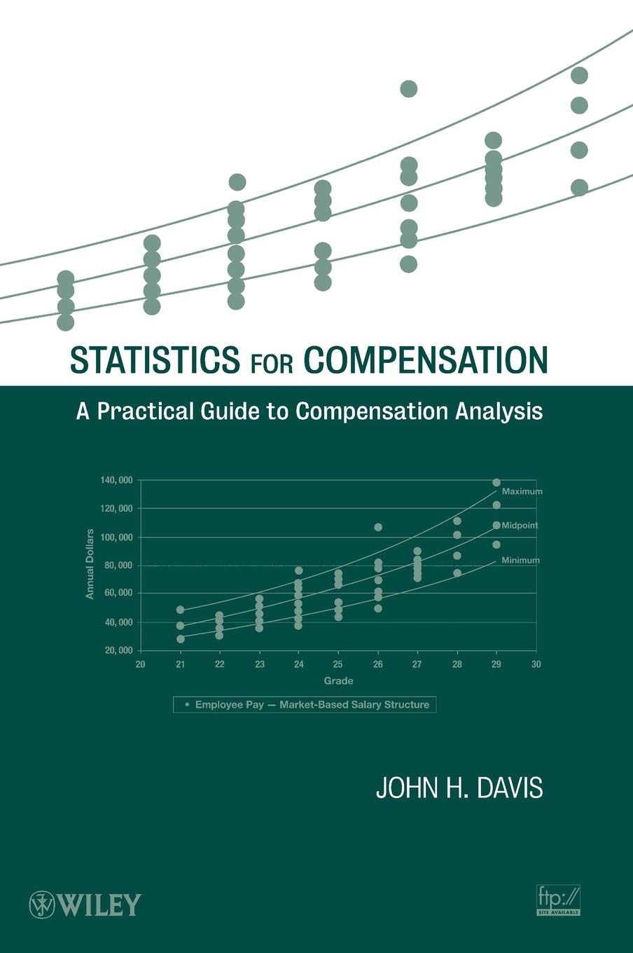 Statistics for Compensation: A Practical Guide to Compensation Analysis,New