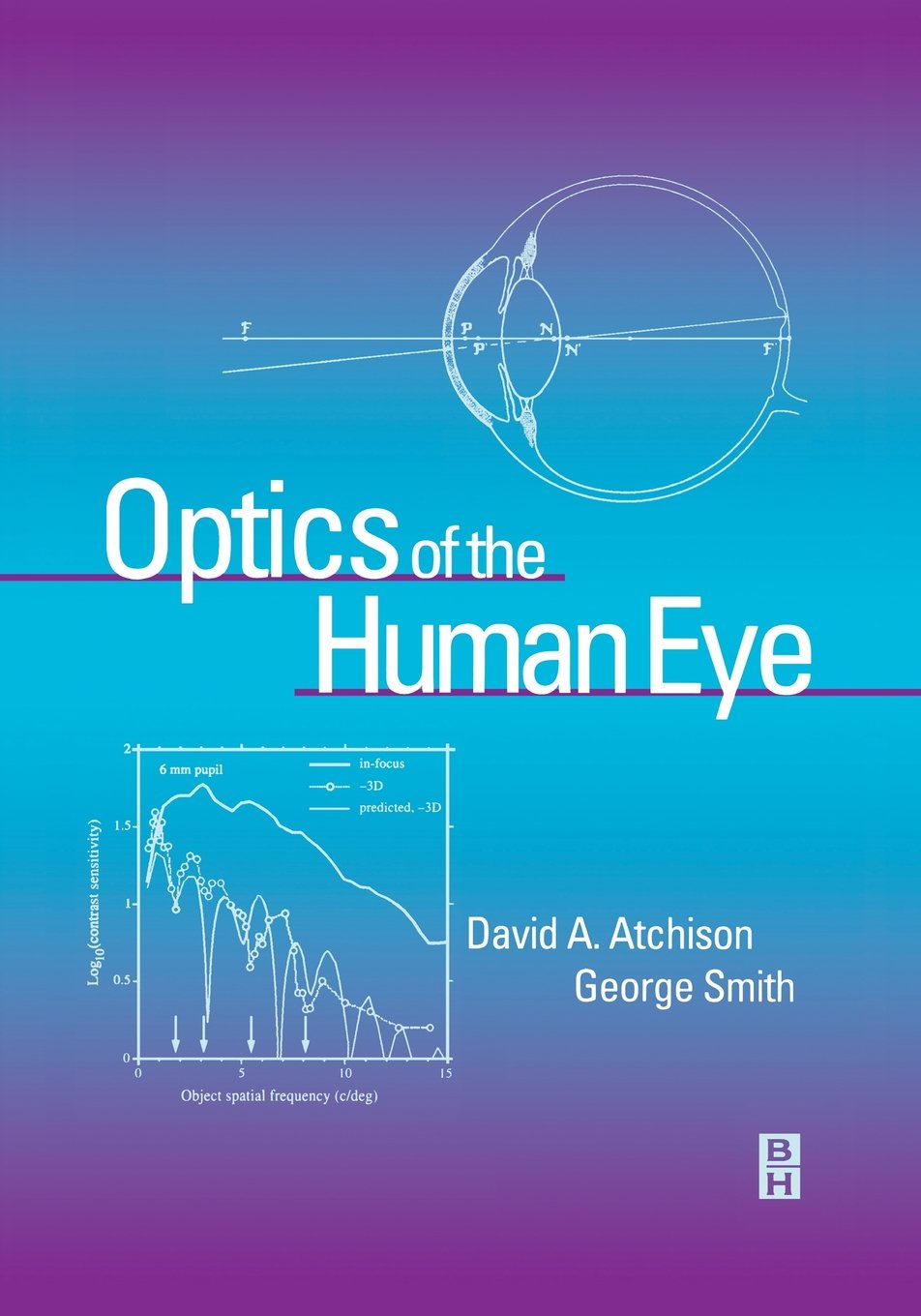 Optics of the Human Eye,Used