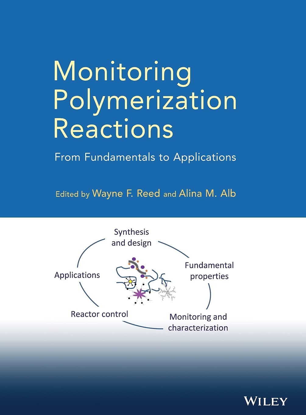 Monitoring Polymerization Reactions: From Fundamentals to Applications,Used