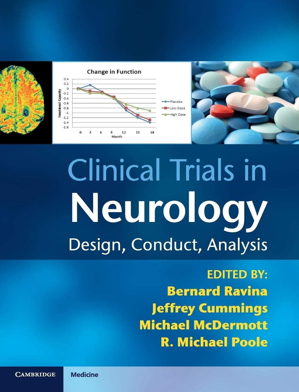 Clinical Trials in Neurology: Design, Conduct, Analysis,Used