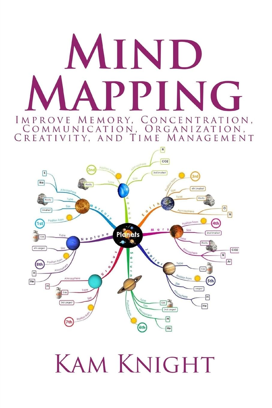 Mind Mapping: Improve Memory, Concentration, Communication, Organization, Creativity, and Time Management (Mental Performance),New