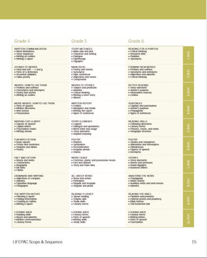 Lifepac Language Arts Homeschool Curriculum: 4th Grade,Used