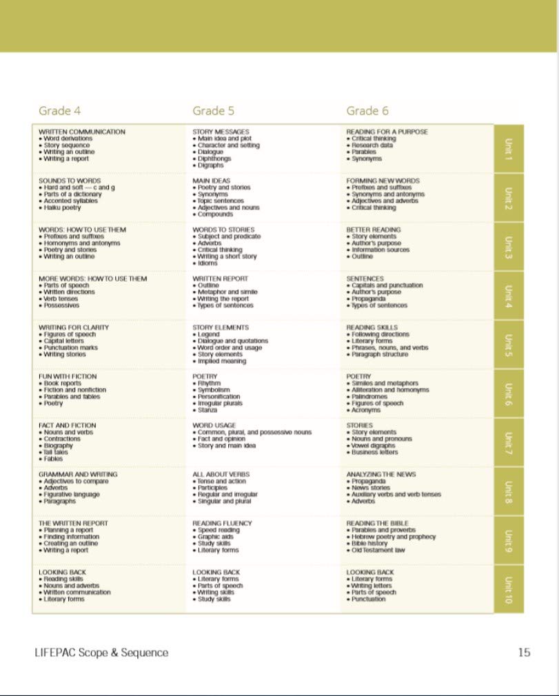 Lifepac Language Arts Homeschool Curriculum: 4Th Grade