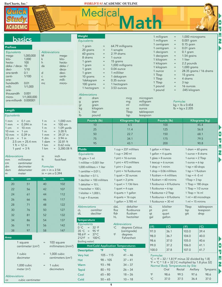 Medical Math QuickStudy Laminated Reference Guide (QuickStudy Academic),Used
