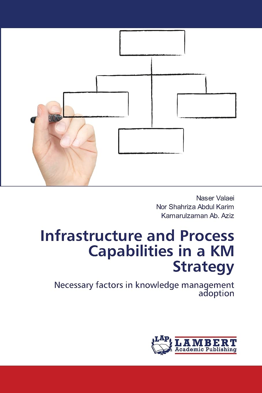 Infrastructure and Process Capabilities in a KM Strategy: Necessary factors in knowledge management adoption,Used