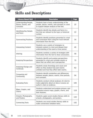 Leveled TextDependent Question Stems: Social Studies,Used