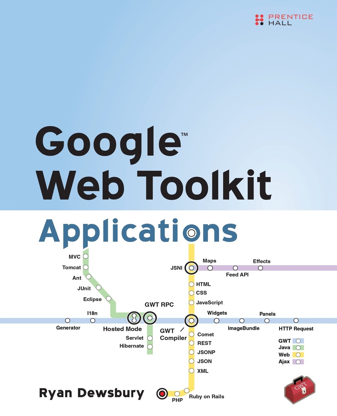 Google Web Toolkit Applications,Used