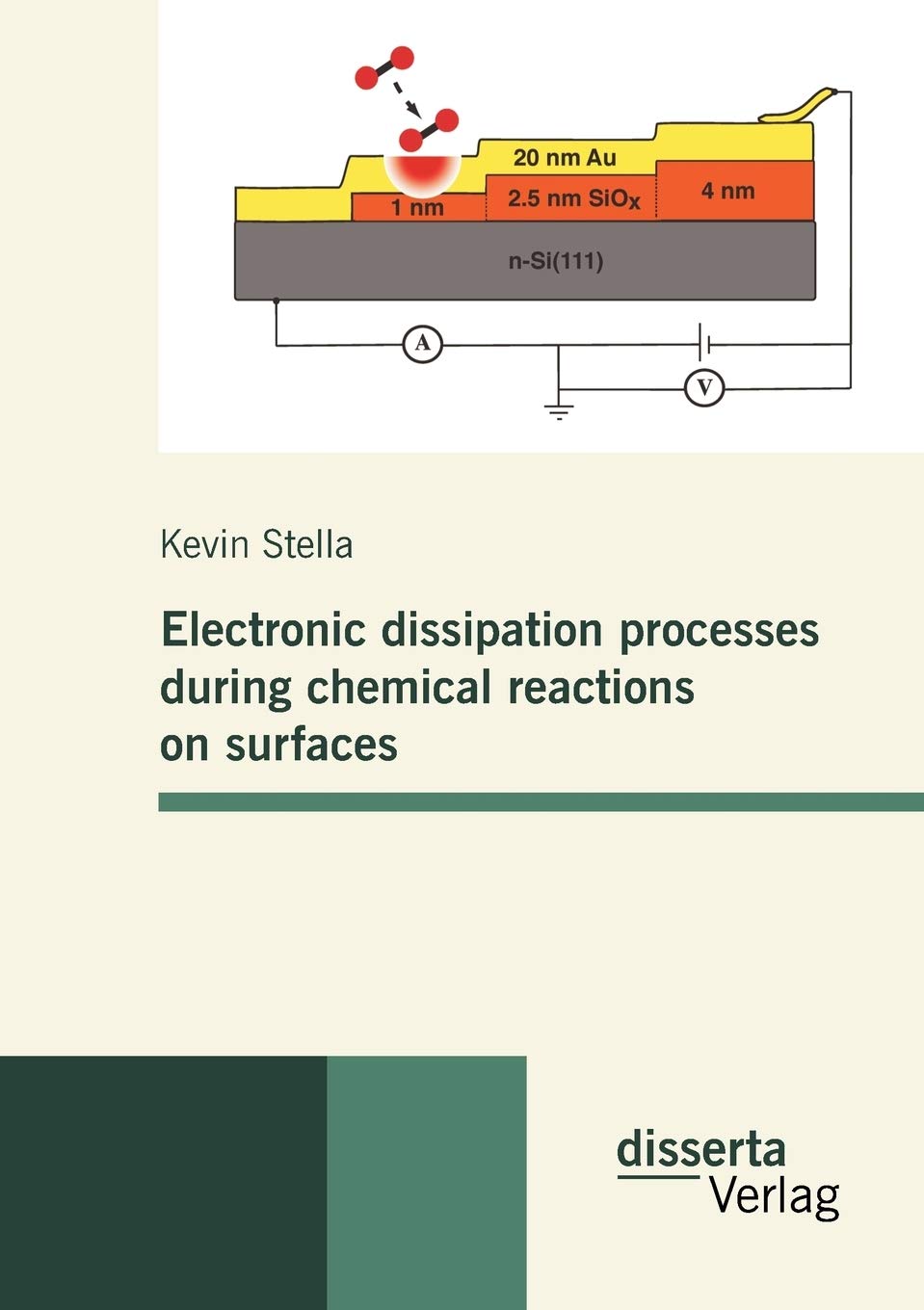 Electronic dissipation processes during chemical reactions on surfaces,Used
