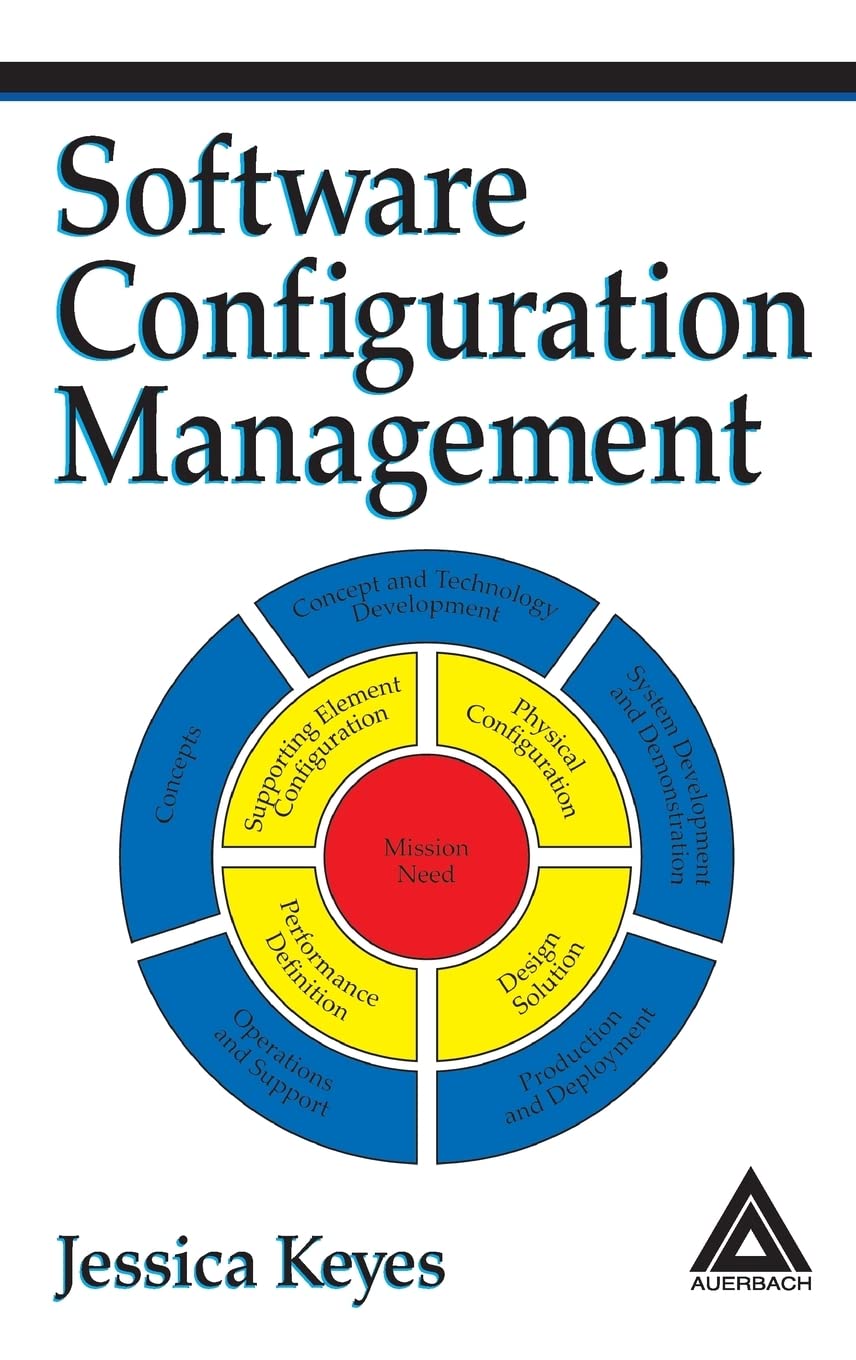 Software Configuration Management,Used