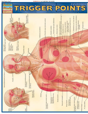 Trigger Points QuickStudy Laminated Reference Guide (QuickStudy Academic),New