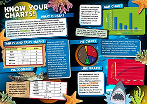Oceans (Smart Charts),Used
