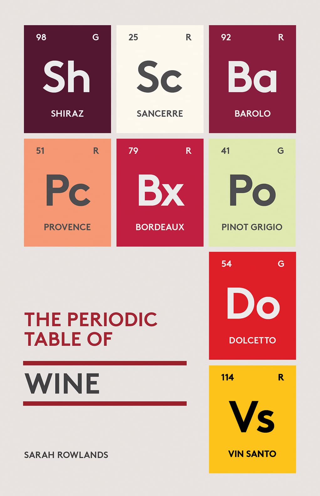 The Periodic Table of Wine,Used