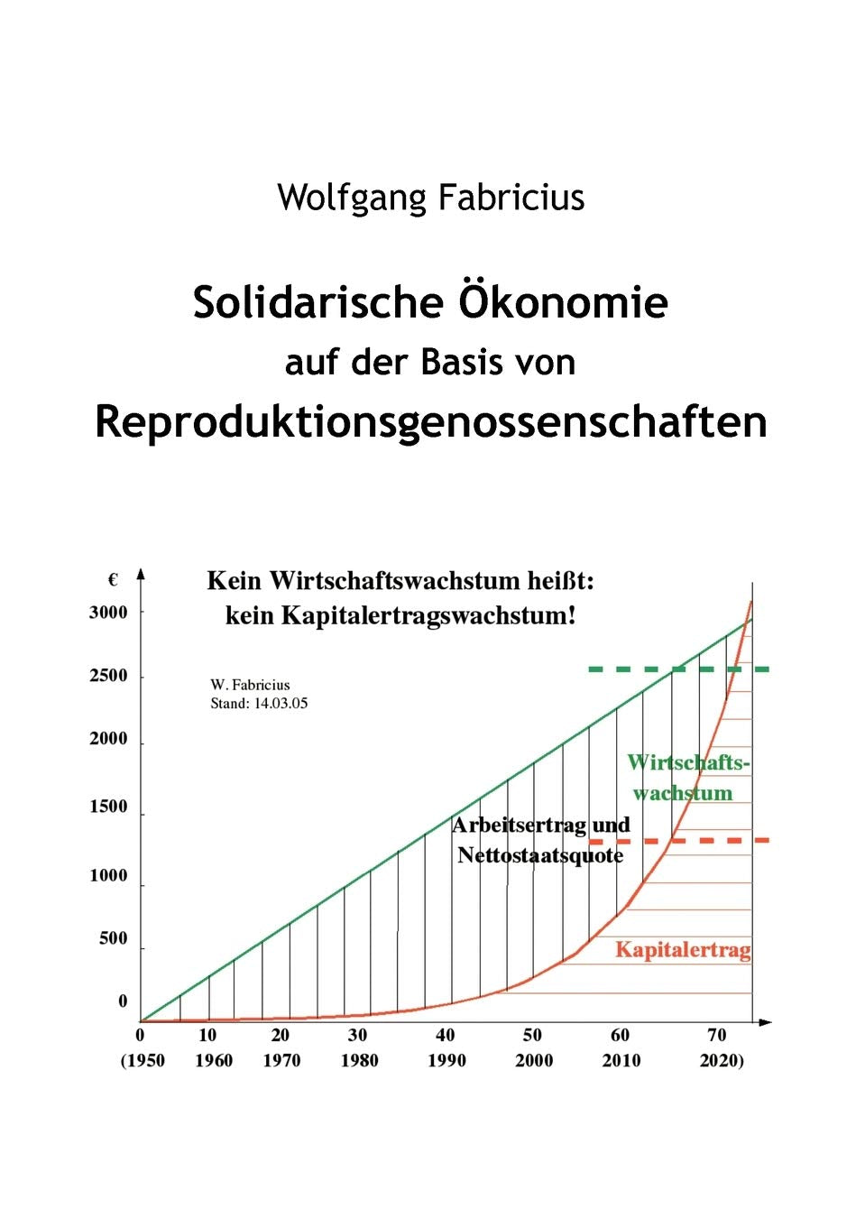Solidarische konomie auf der Basis von Reproduktionsgenossenschaften (German Edition),Used