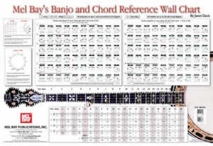 Mel Bay's Banjo and Chord Reference Wall Chart,Used