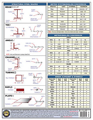 Welding Symbols Quick Card (English only),New