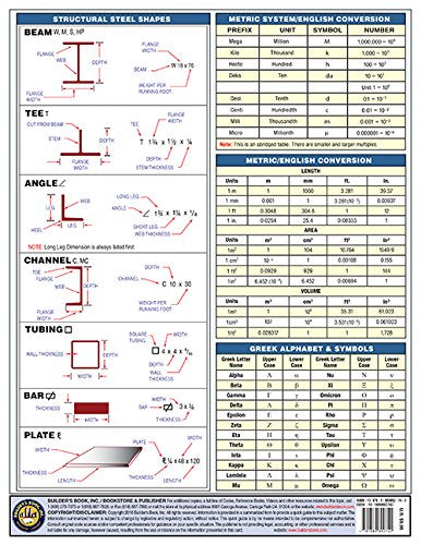 Welding Symbols Quick Card (English only),New