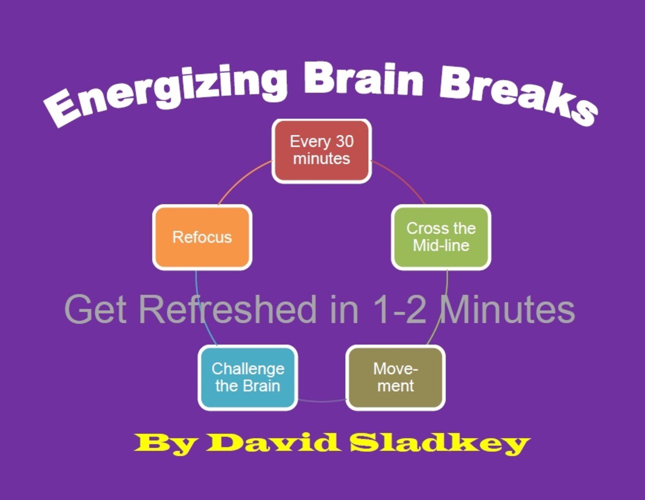 Energizing Brain Breaks,Used