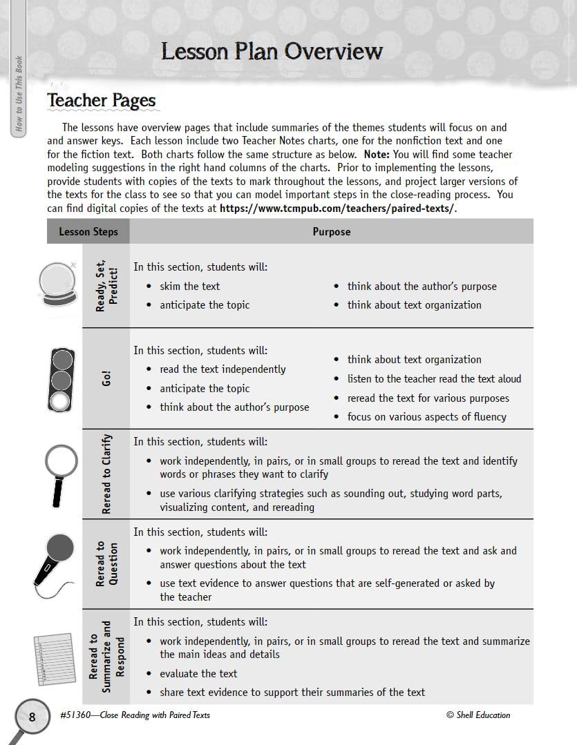 Close Reading with Paired Texts Level 4,Used