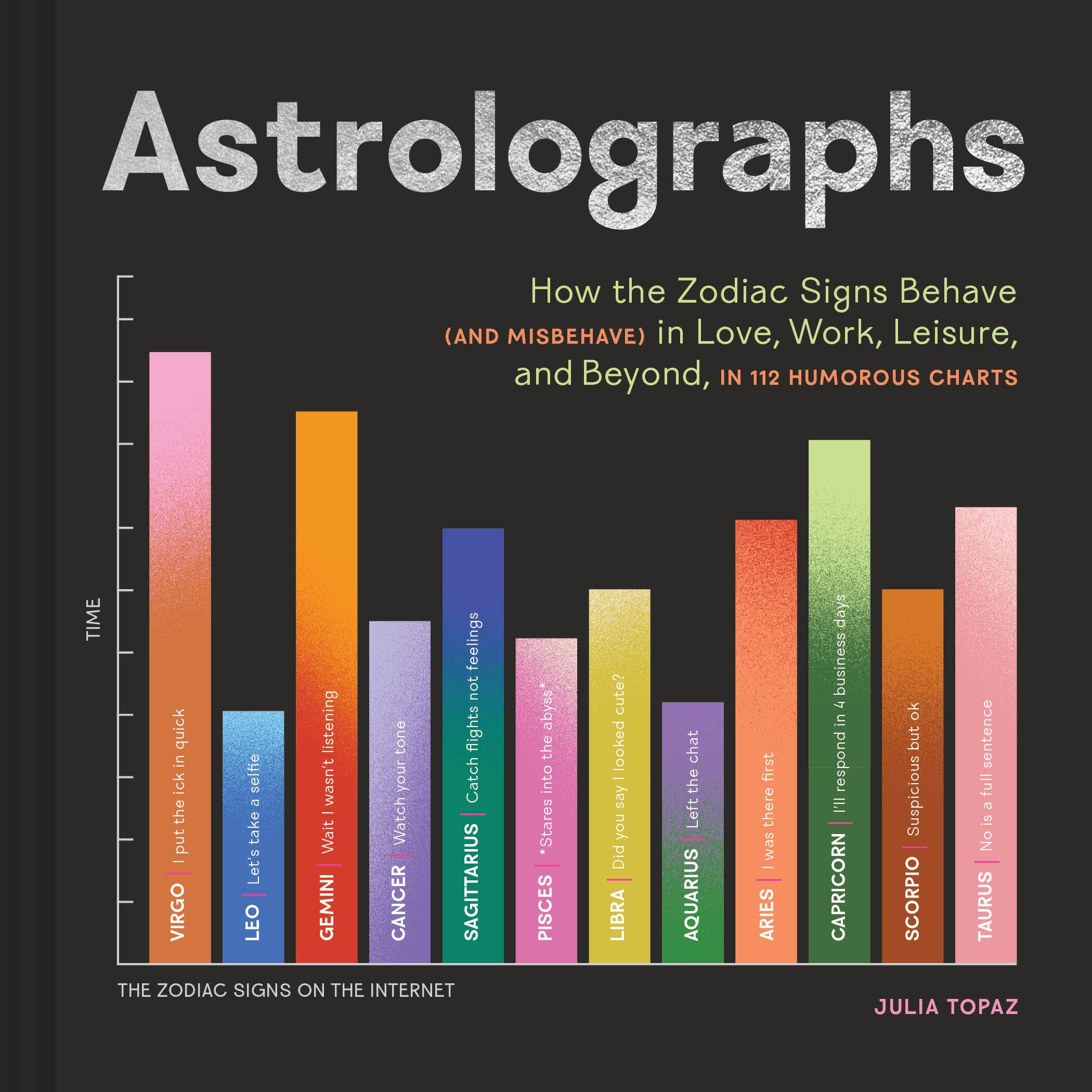 ASTROLOGRAPHS