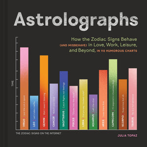 ASTROLOGRAPHS