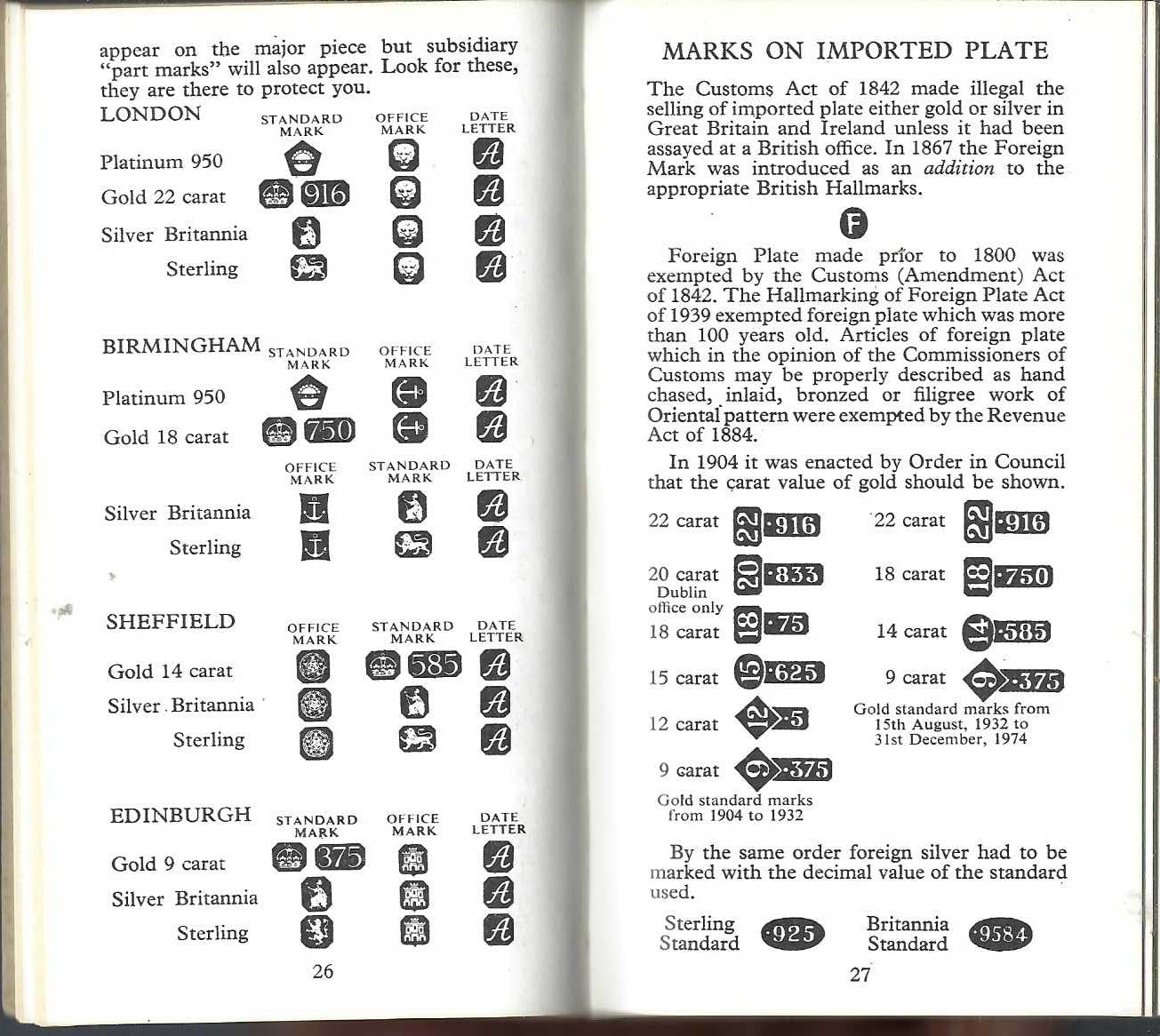 Bradburys Book of Hallmarks,Used