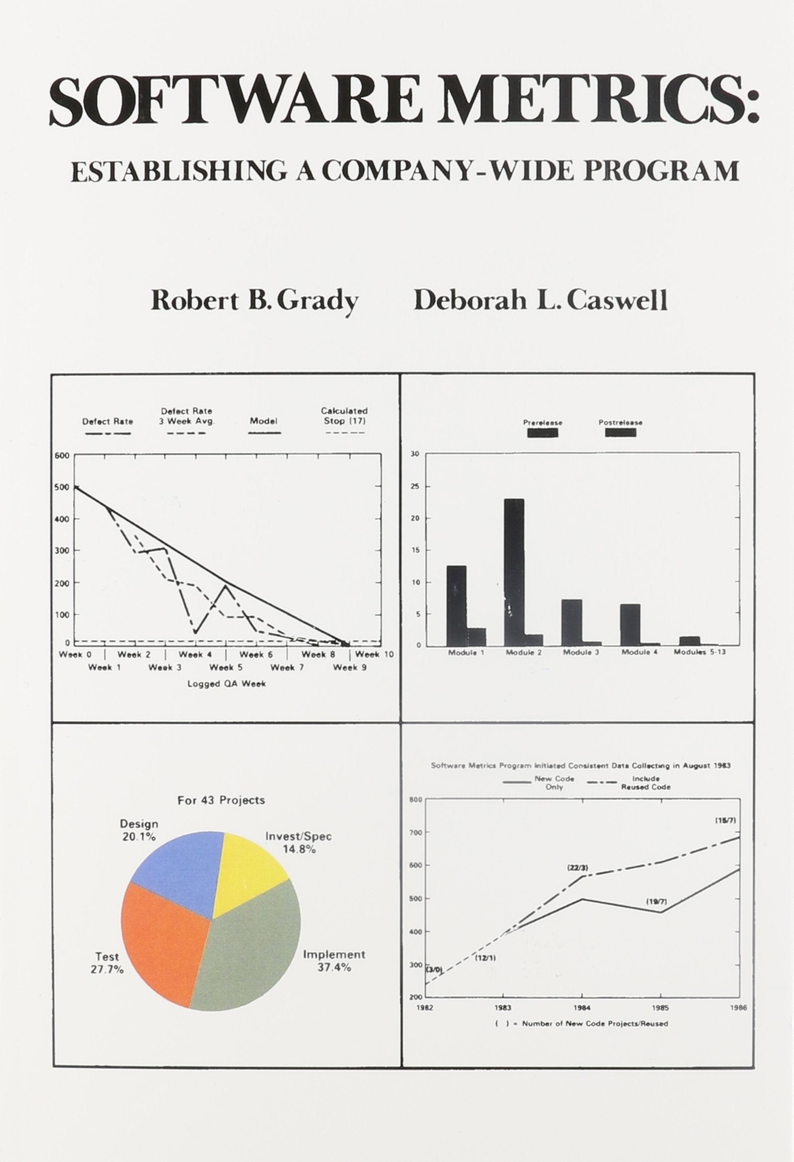 Software Metrics: Establishing a CompanyWide Program,Used