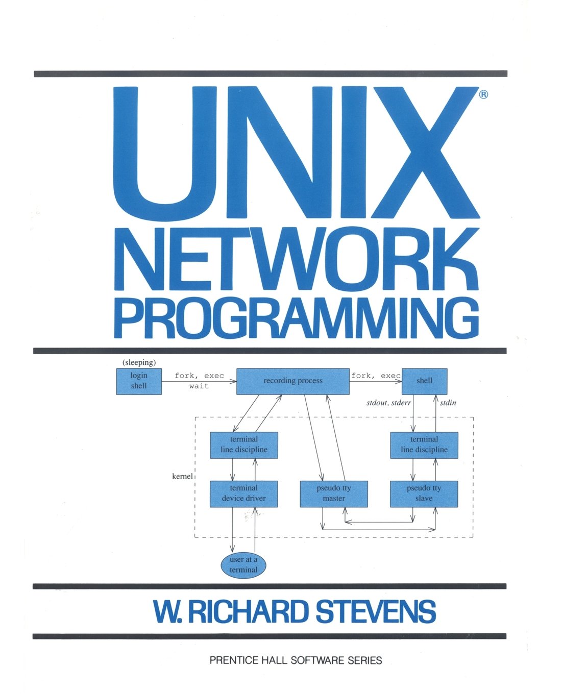 UNIX Network Programming,New