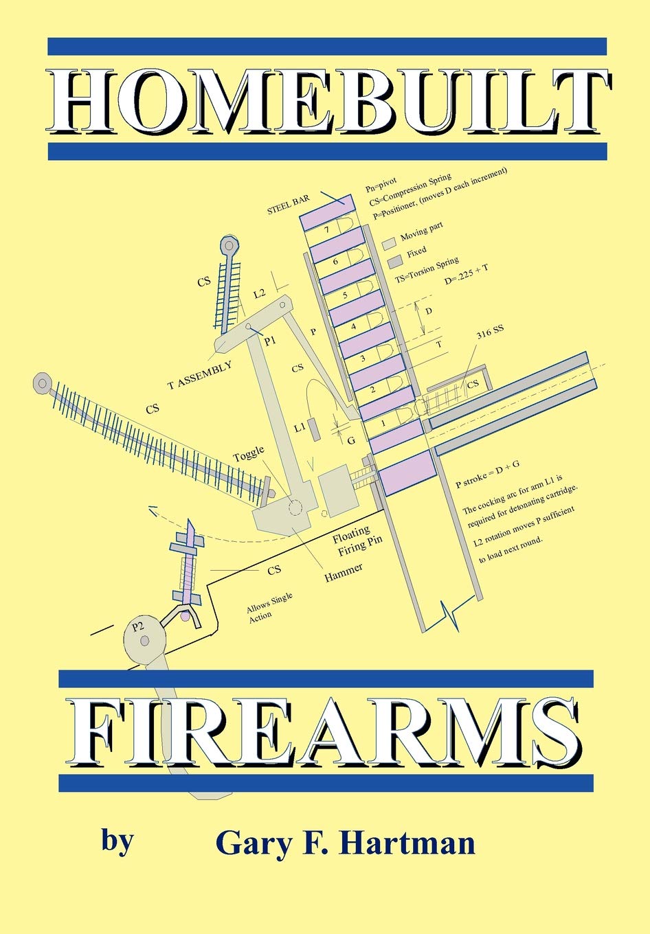 Homebuilt Firearms,Used