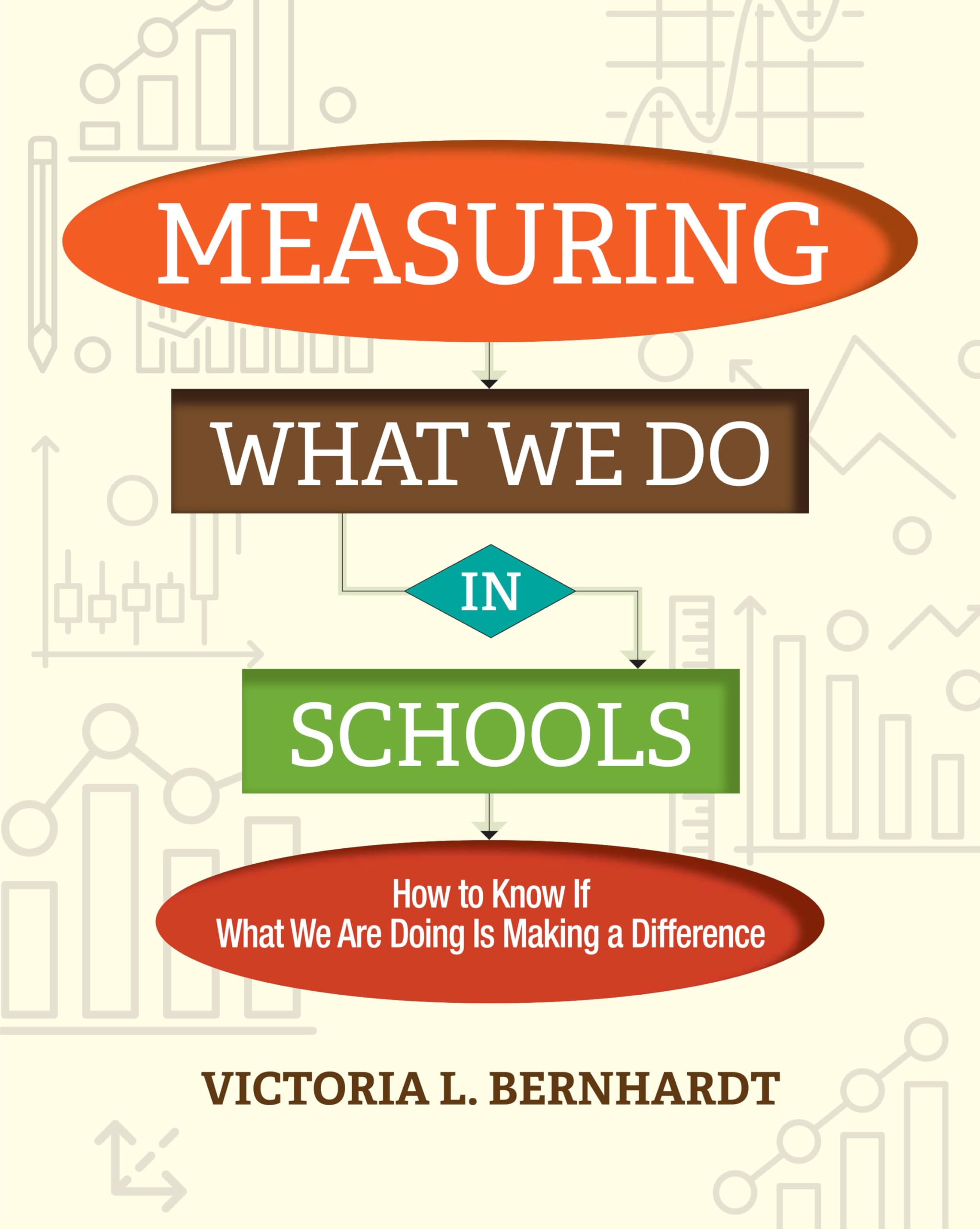 Measuring What We Do in Schools: How to Know If What We Are Doing Is Making a Difference,Used