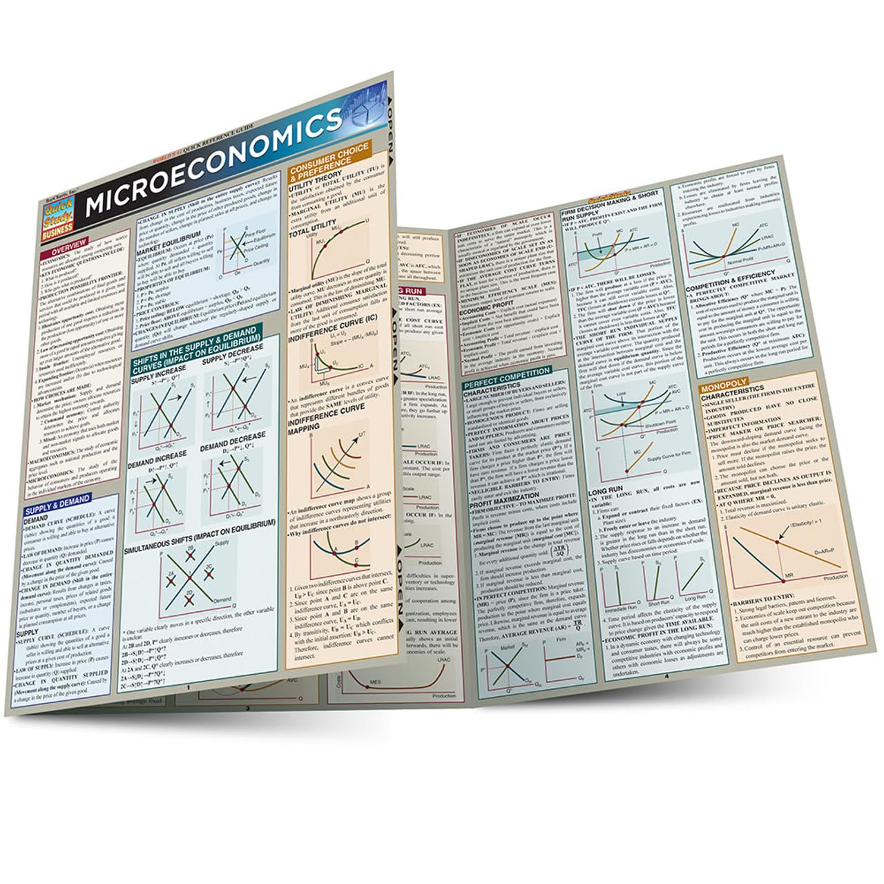 Microeconomics QuickStudy Laminated Reference Guide (QuickStudy Business),Used