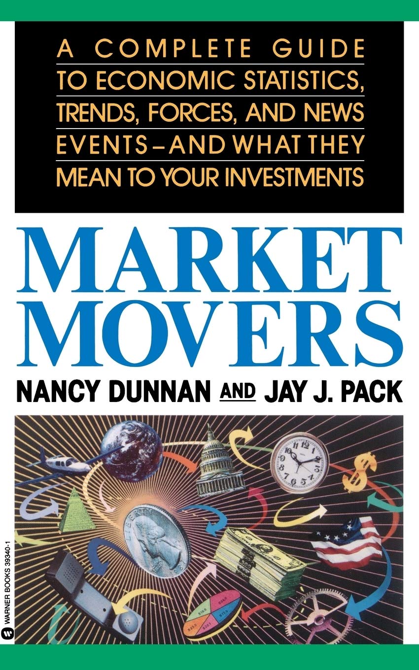 Market Movers