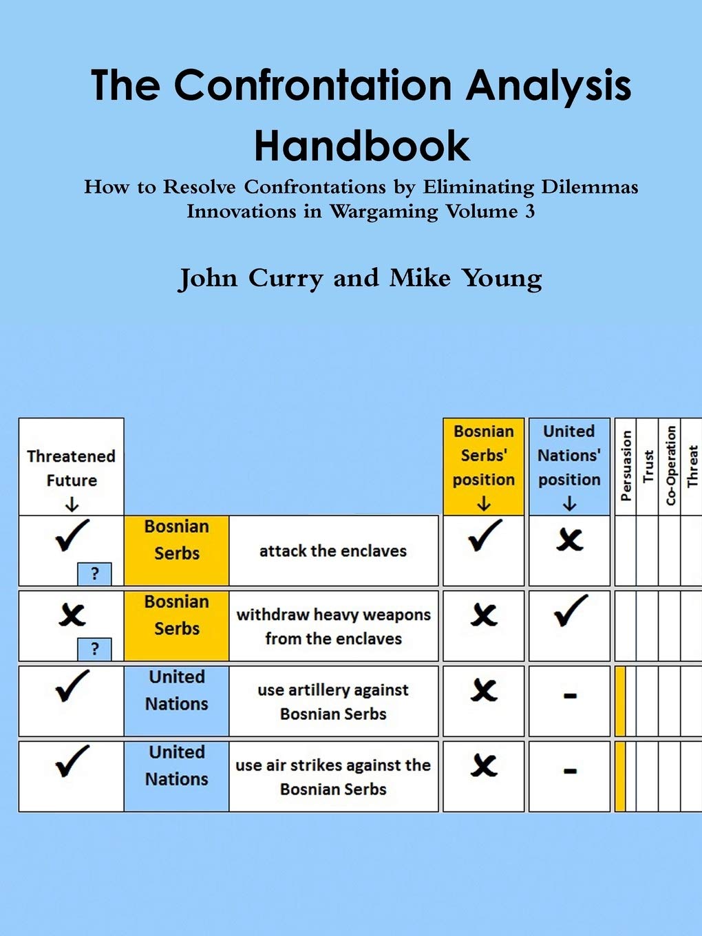The Confrontation Analysis Handbook: How to Resolve Confrontations by Eliminating Dilemmas Innovations in Wargaming Volume 3,Used
