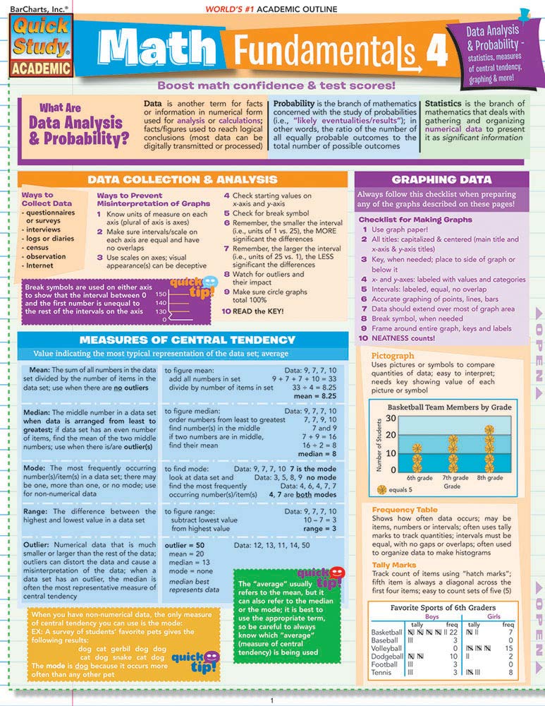Math Fundamentals 4,Used