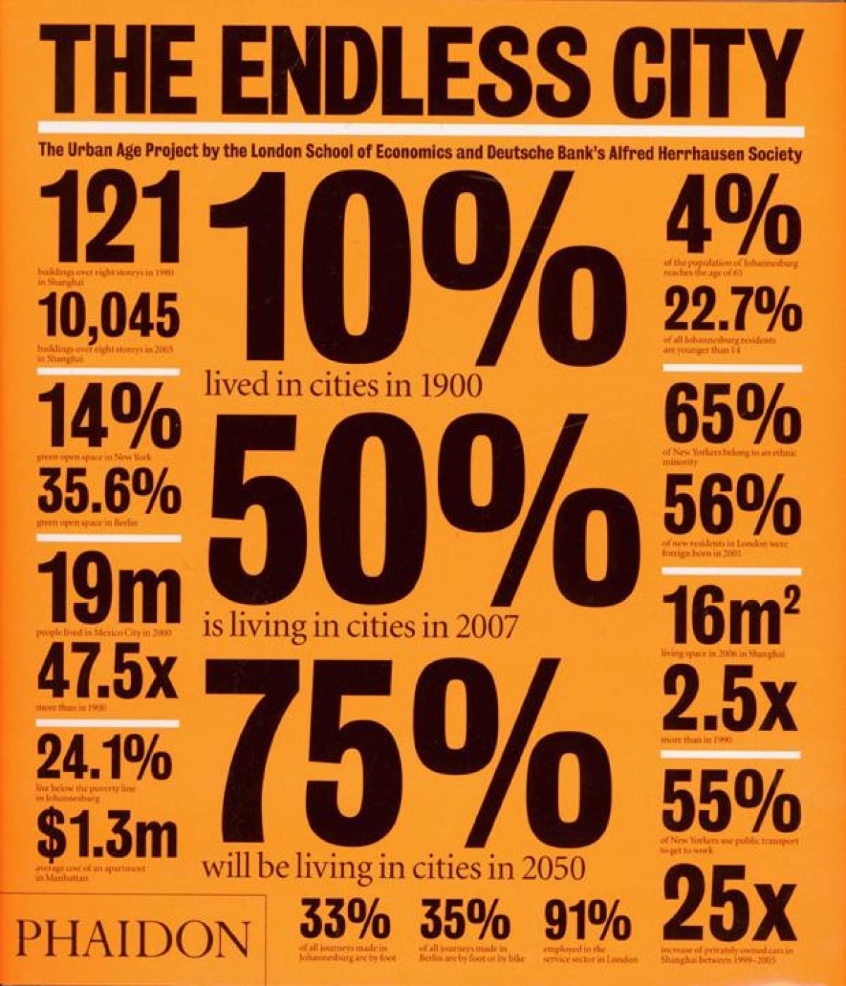 The Endless City: The Urban Age Project By The London School Of Economics And Deutsche Bank'S Alfred Herrhausen Society