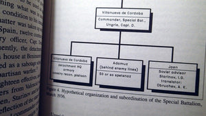 Inside Spetsnaz: Soviet Special Operations : A Critical Analysis,Used