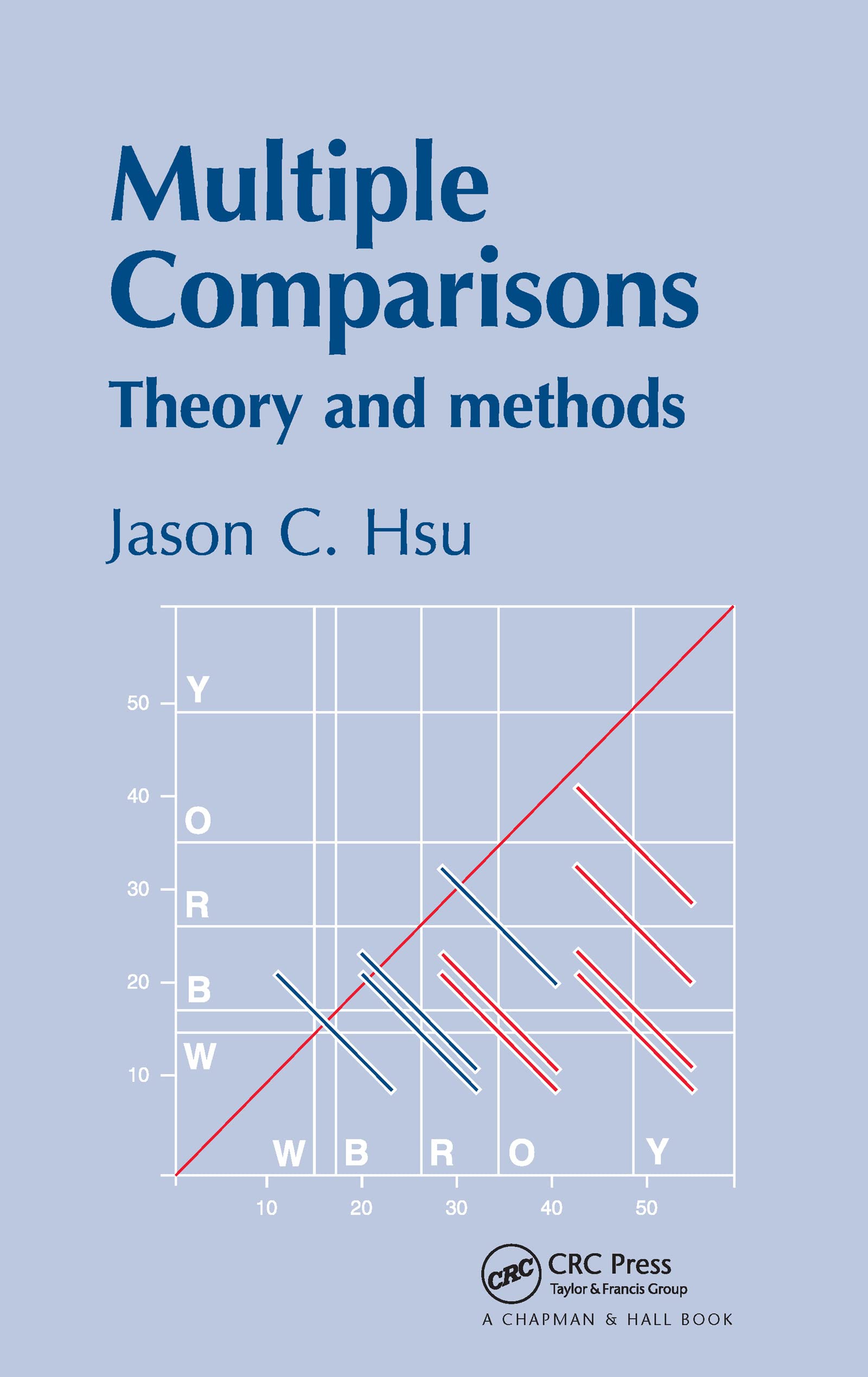 Multiple Comparisons: Theory and Methods,Used