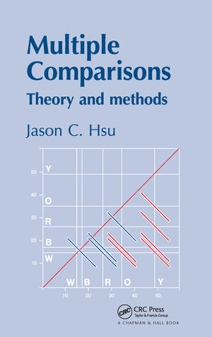 Multiple Comparisons: Theory and Methods,Used